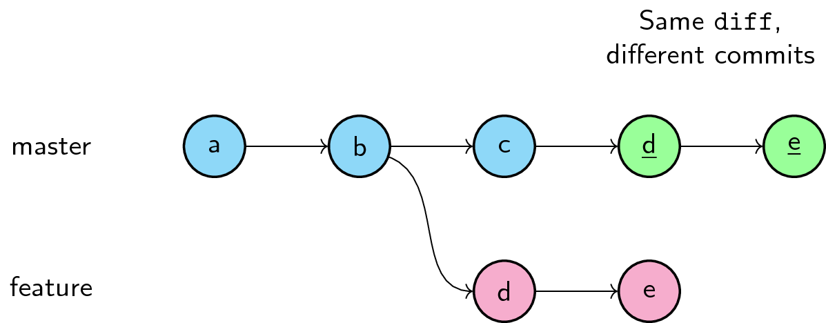 git-team-workflow-merge-or-rebase