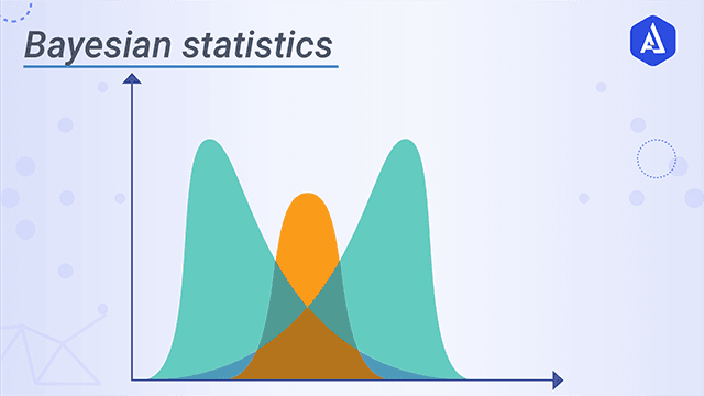 Bayesian Statistics 101 for Dummies like Me